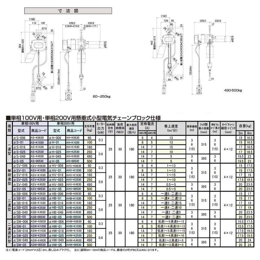 揚程・コードの長さ変更OK 象印 アルファ 電気チェーンブロック αS-006 60kg 一速型 単相100V用 AS-K0630 標準揚程3.0m α_画像2