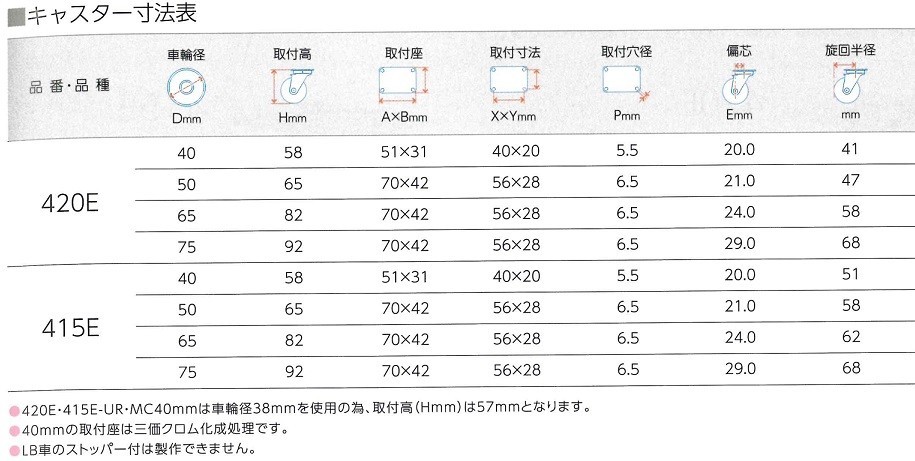 ハンマーキャスター 自在車 420E-R65 車輪径65mm_画像3