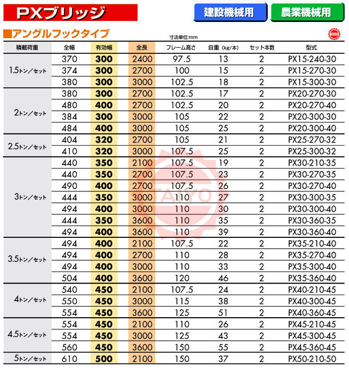 日軽アルミブリッジ・PX15-240-30(ツメ式)2本組 ◎積載1.5トン/セット【全長2400・有効幅300(mm)】◎便利な取手付 ◎鉄クロ/ゴムクロ兼用_画像4