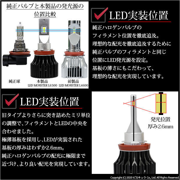 [アウトレット品・保証なし]スズキ スイフト スポーツ［ZC33S 1型］対応 フォグランプ用 バルブキット[H11]LED MONSTER L6300 イエロー_画像5