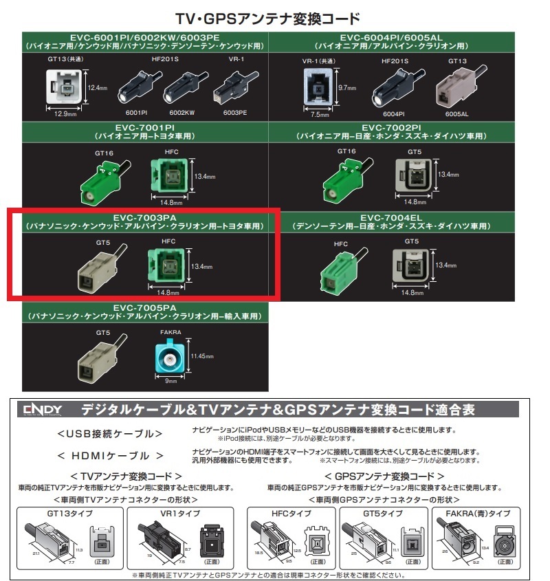 市場 ENDY ホンダ スズキ ダイハツ車用GPSアンテナ変換コード 日産 市場 ENDY ホンダ スズキ ダイハツ車用GPSアンテナ変換コード 日産