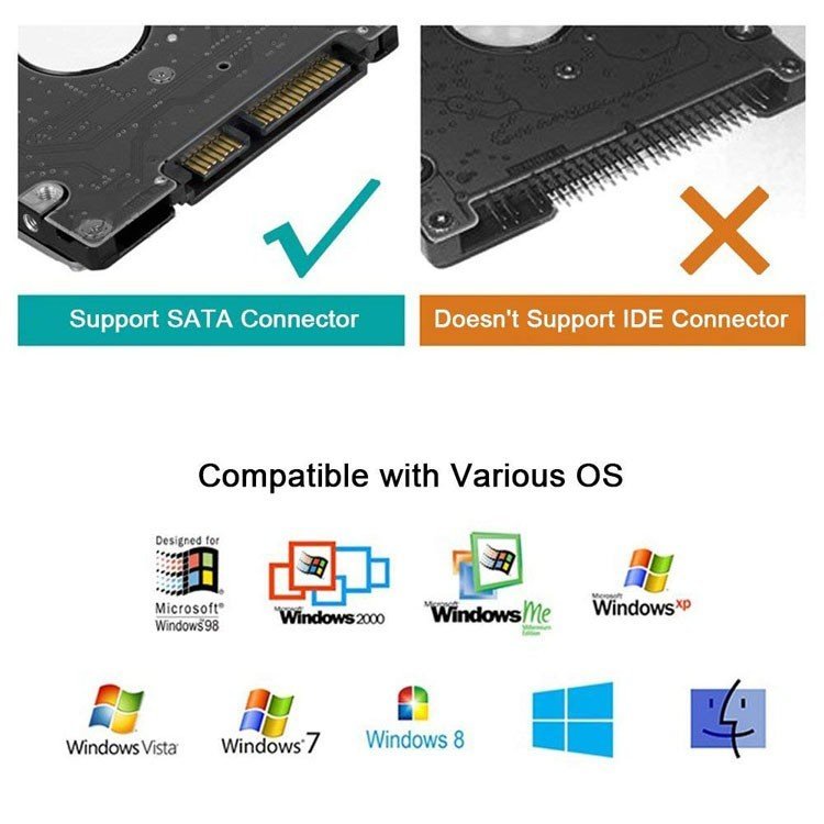 Type-C端子 高速データ転送 2.5インチ SATA式 HDD/SSDドライブ ケース USB3.1 5Gbps 透明 SATA3.0 UASP 2TBまで SSDケース 収納袋付 _画像6