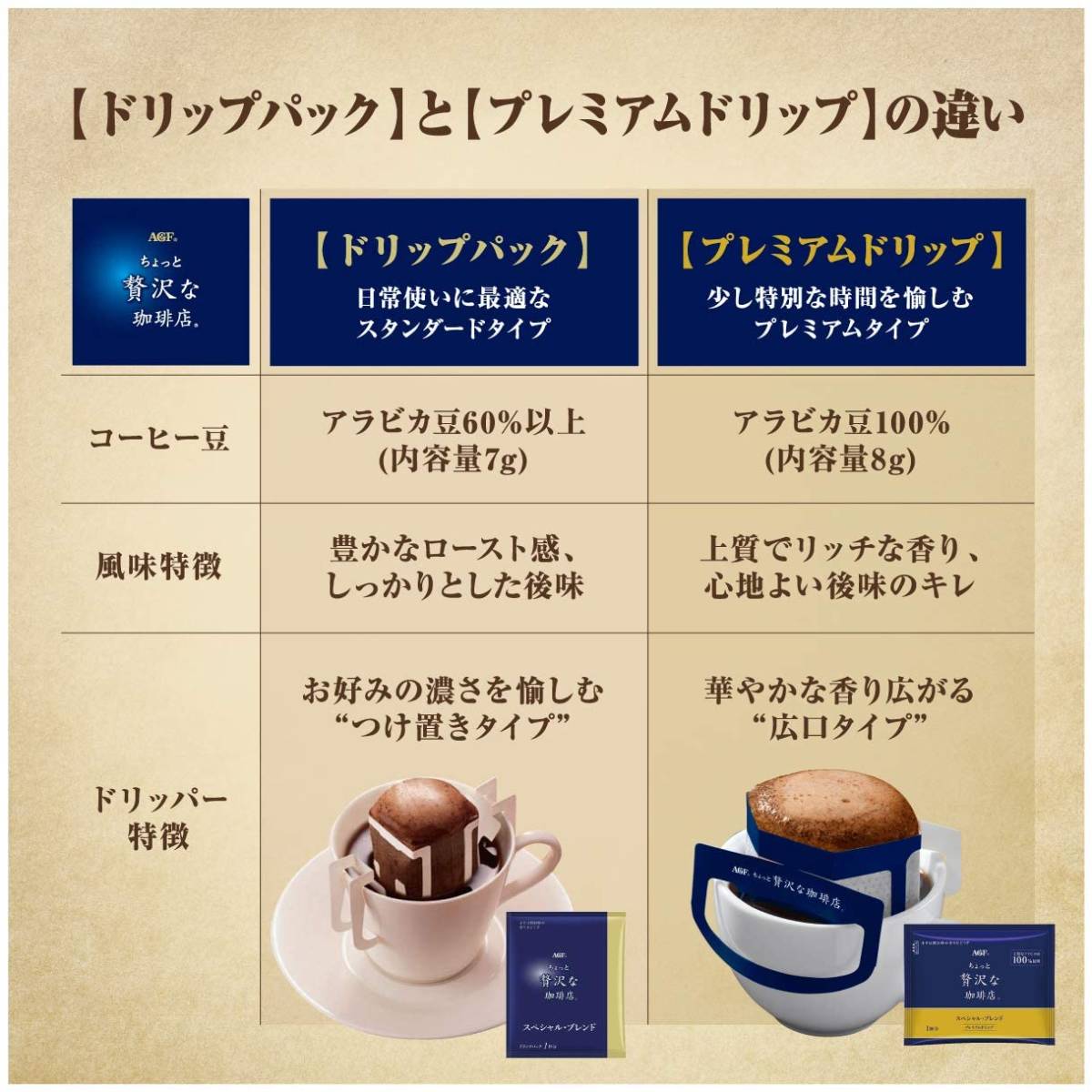 【ドリップコーヒー】AGF ちょっと贅沢な珈琲店 スペシャルブレンド 100p■レギュラーコーヒー ドリップパック