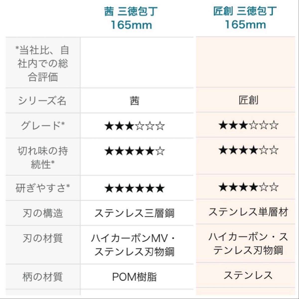 KAI 貝印　関孫六　茜　三徳包丁　165mm