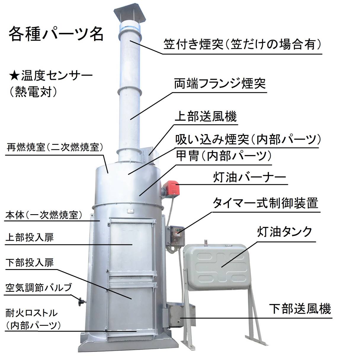 焼却炉　少煙くん　SC-600AA メーカー１年修理保証 ゴミ投入高さ1m 投入口500×1200mm_画像4