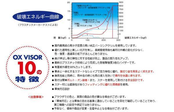 OXバイザー SPORTY CUT フロント SP-00I ジムニー JB31/JB32 ドアミラー車専用_画像2