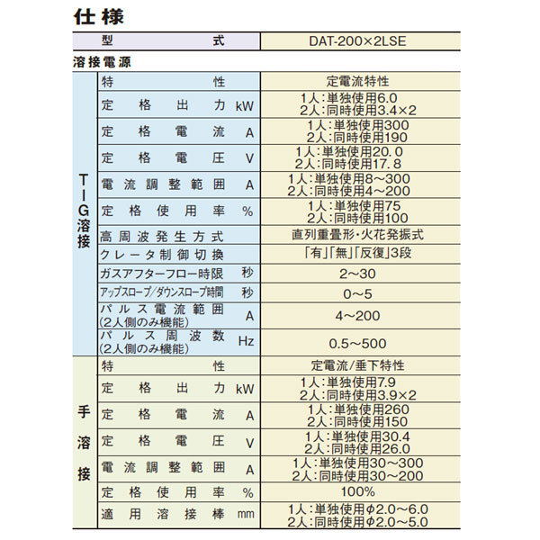 50000-169　(送料無料)　エンジンTIG溶接機　DAT-200×2LSE 【2人用】 エコベース　デンヨー　2人同時で200ATIG溶接が可能。_画像6