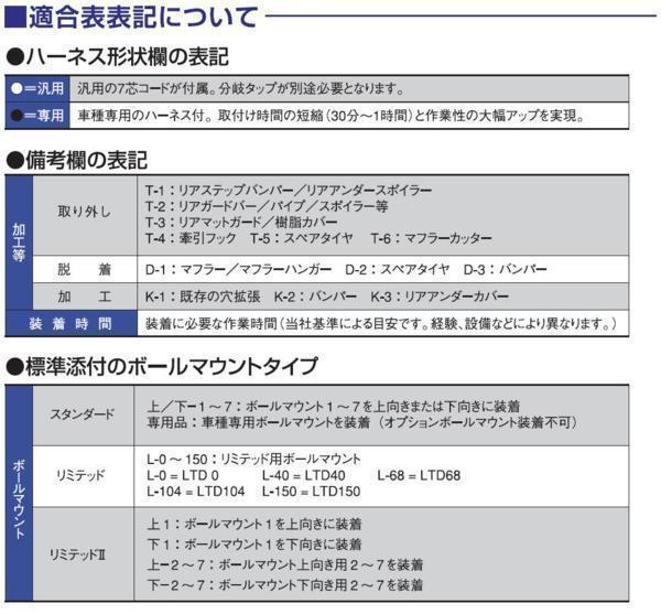 安いセール】 ヤフオク! - タグマスター ヒッチメンバー STD(C