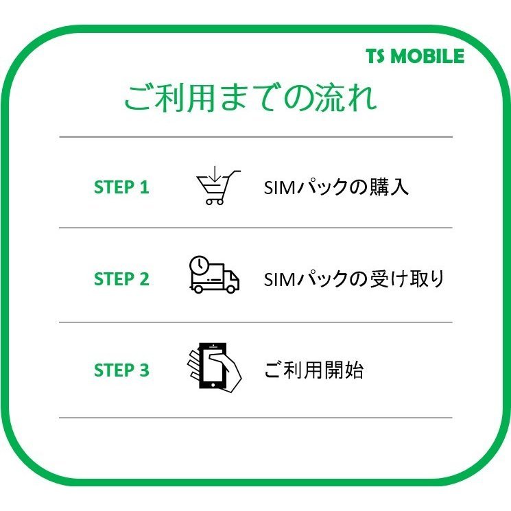 ドコモ 格安SIM 低速 無制限6ヶ月プラン(Docomo 格安SIM 6ヶ月パック)_画像5