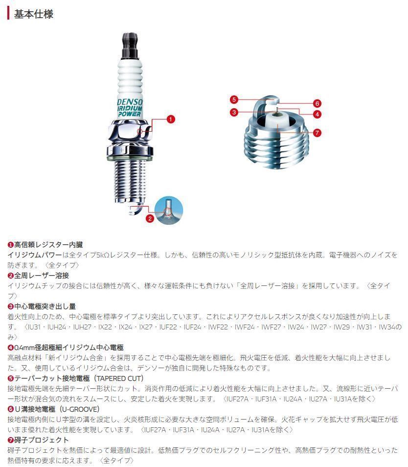 IW29　デンソー　イリジウムパワー　日本郵便ゆうパケットで発送_画像3