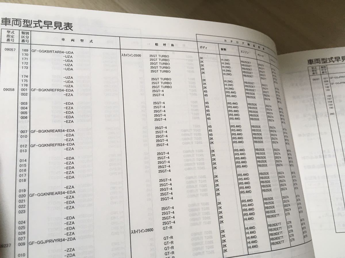 R34 パーツカタログ Fast パーツリスト 主要整備 部品カタログ スカイライン Er34 日産 純正 正規品 当時物 ファスト ニッサン スカイライン 売買されたオークション情報 Yahooの商品情報をアーカイブ公開 オークファン Aucfan Com R34 パーツカタログ Fast パーツリスト 主要整備 部品カタログ スカイライン Er34 日産 純正 正規品 当時物 ファスト ニッサン スカイライン 売買されたオークション情報 Yahooの商品情報をアーカイブ公開 オークファン Aucfan Com