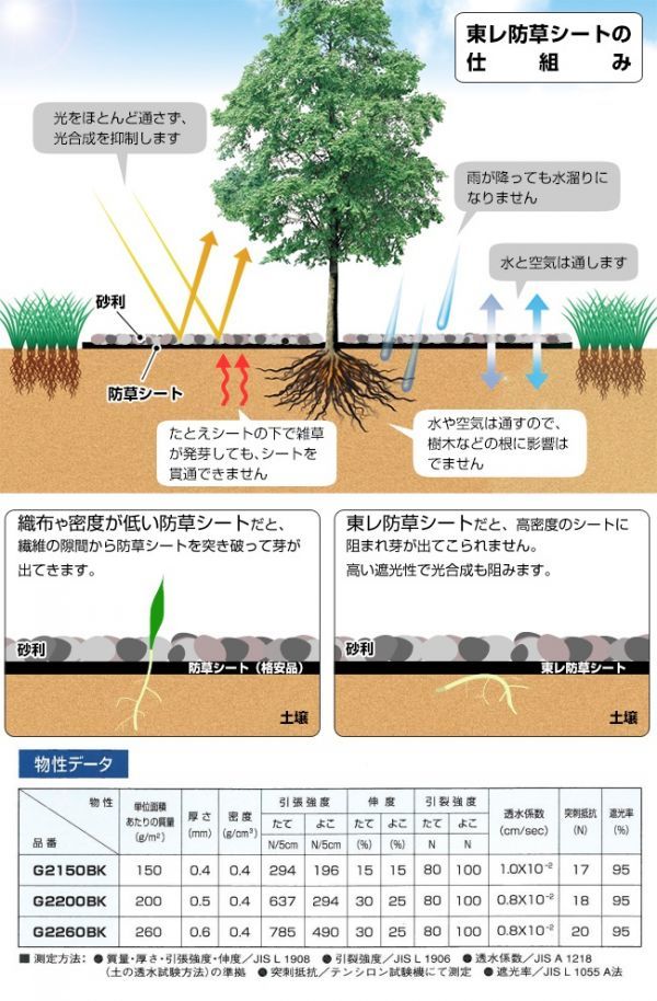 ( Toray dark gray 210cm×2.7m×2 sheets ) Toray TORAY.. prevention weeding weed proofing seat 