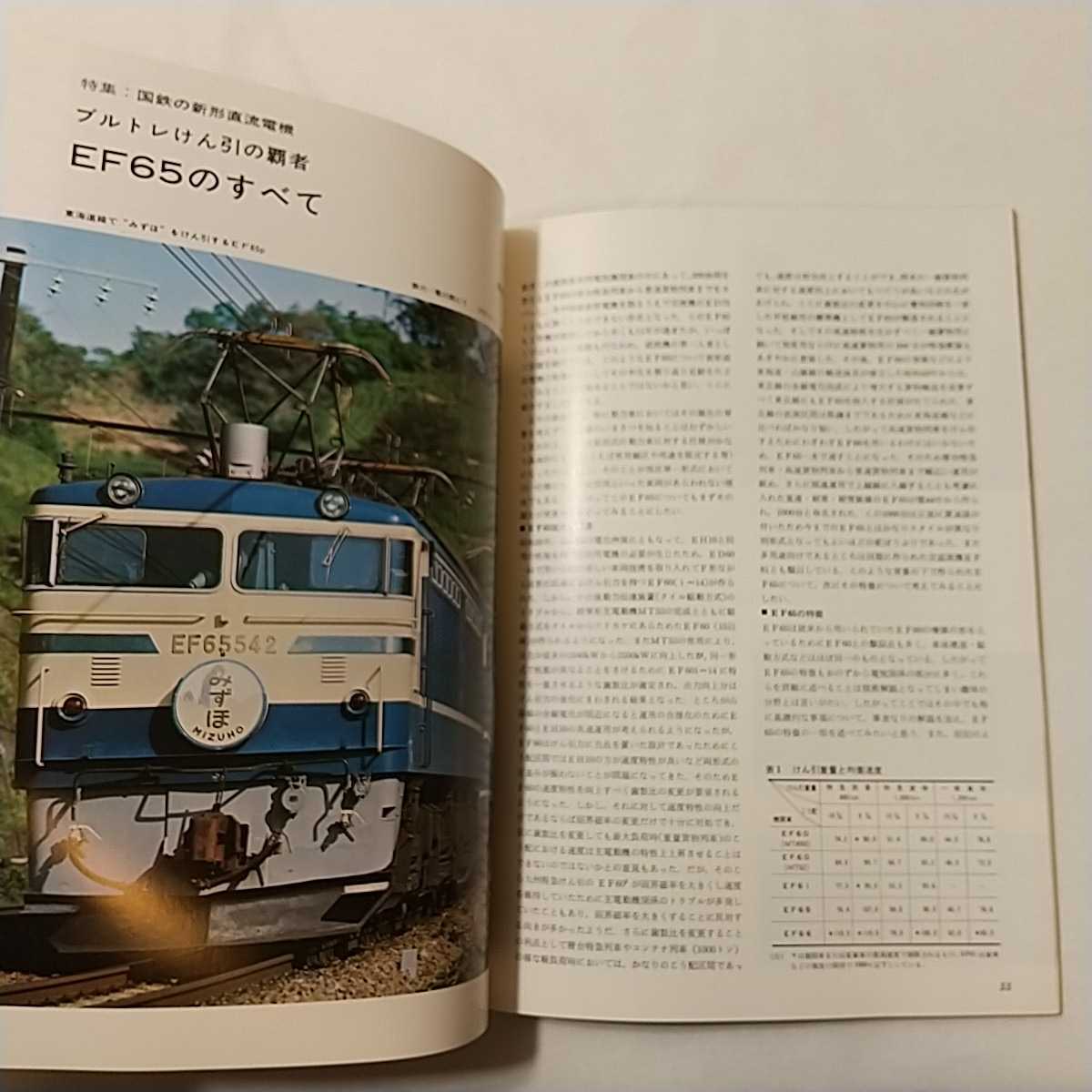zaa-342♪鉄道ファン186　1976年10月号 著者 特集：国鉄の新形直流電車_画像9