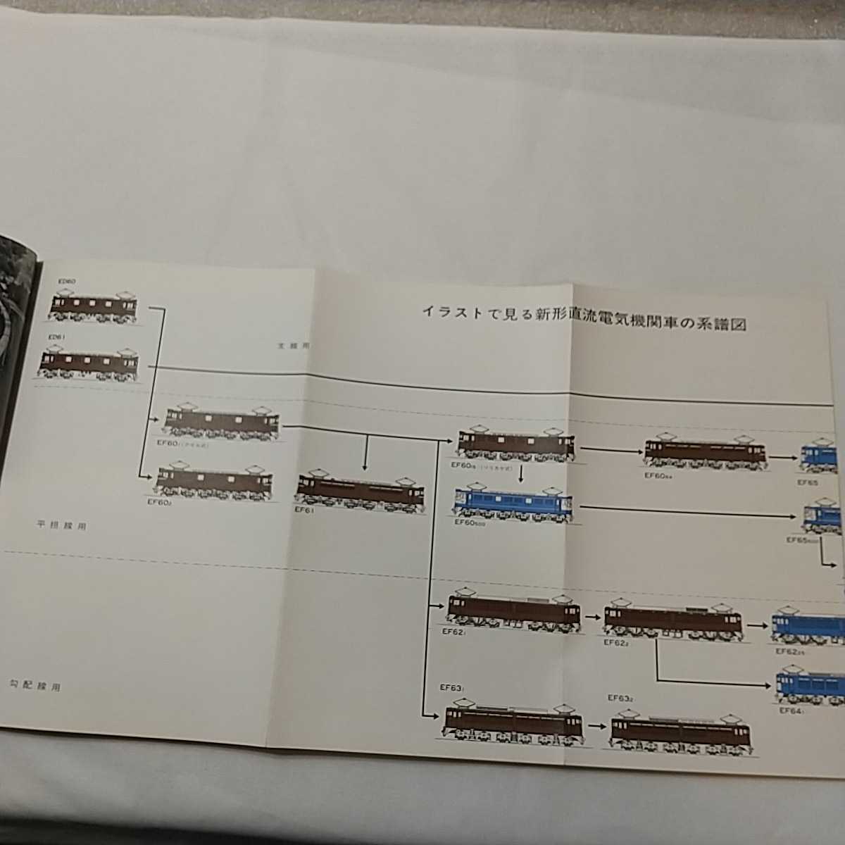 zaa-342♪鉄道ファン186　1976年10月号 著者 特集：国鉄の新形直流電車_画像7