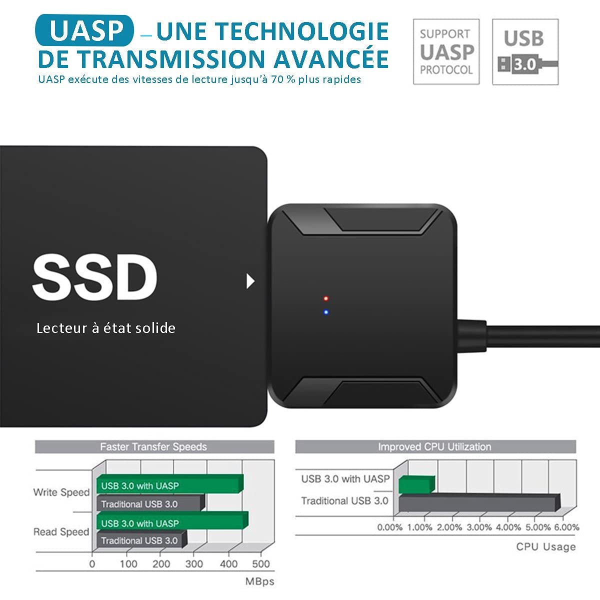 Satohom SATA USB 3.0 変換ケーブル 2.5インチ SSD HDD 変換アダプター USB SATA 変換 コン_画像5