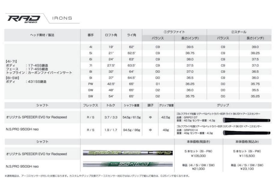 新品 コブラ 2021 KING RADSPEED キング ラッドスピード #6-PW 5本 Speeder EVOLUTION for RAD SPEED (R) コネクトgrip 日本仕様_画像7