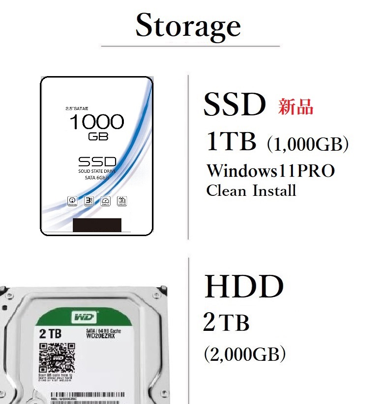  Win11Pro/ Office2021Pro/ Corei7-4790/ 新品SSD 1TB/ HDD 2TB/ DVDスーパーマルチ/ メモリ16GB/ メディア15/ 税無/ 即納_画像3