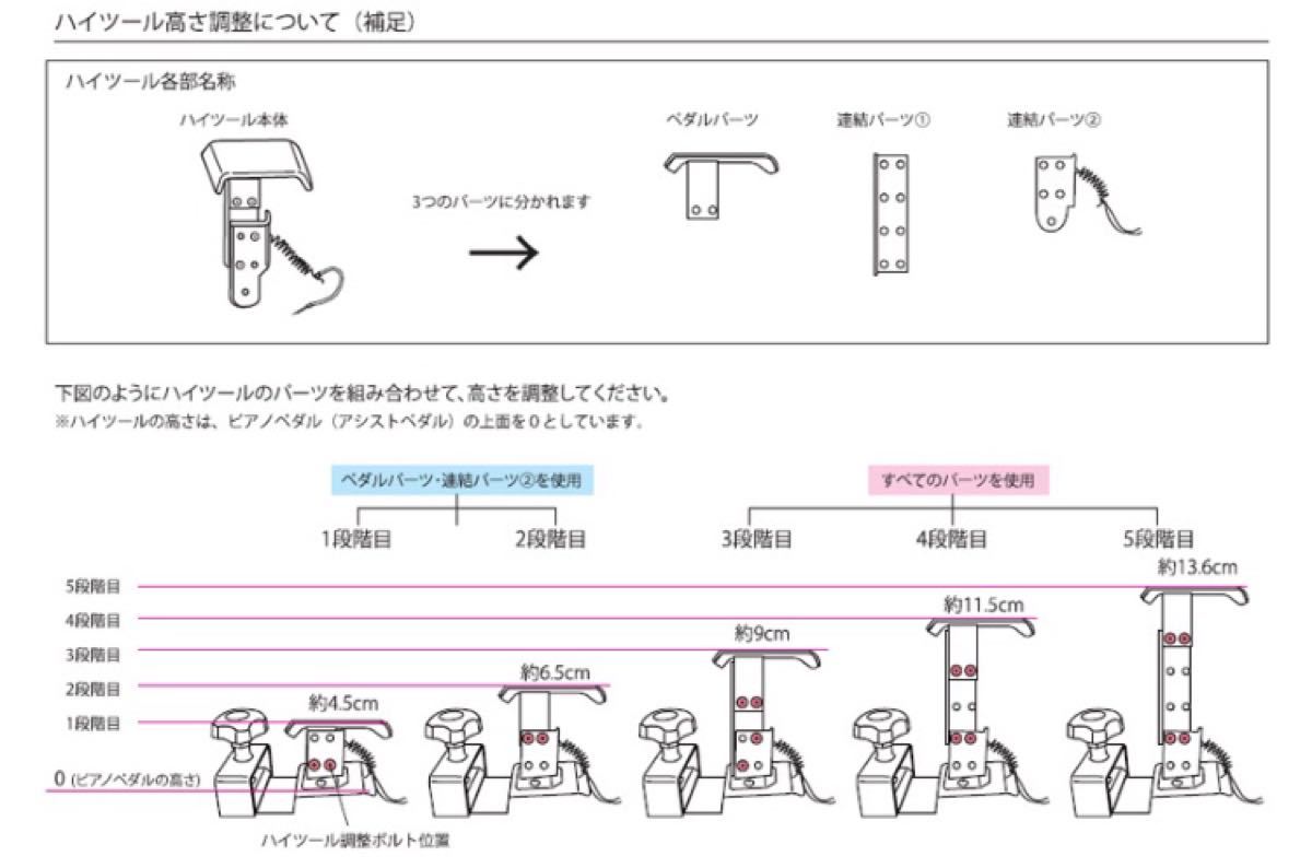 売れ筋 アシストペダル ハイツールセット kead.al