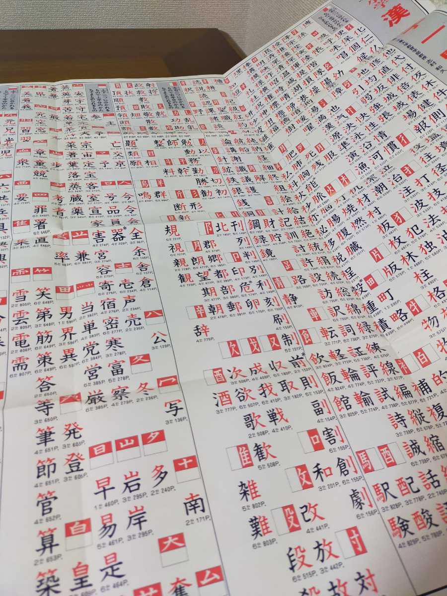 学習ポスター 全三種 小学館の学習百科図鑑 2枚 旺文社小学漢字新辞典特別付録1枚 アサガオ 魚 九九表 漢字 部首 昭和 勉強 小学生 リファレンス 辞書 売買されたオークション情報 Yahooの商品情報をアーカイブ公開 オークファン Aucfan Com 学習ポスター 全三種 小学館の学習百科図鑑 2枚 旺文社小学漢字新辞典特別付録1枚 アサガオ 魚 九九表 漢字 部首 昭和 勉強 小学生 リファレンス 辞書 売買されたオークション情報 Yahooの商品情報をアーカイブ公開 オークファン Aucfan Com