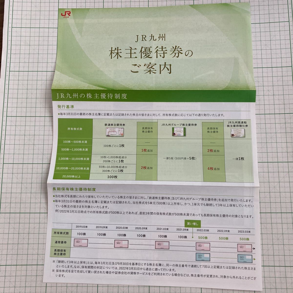 までです ヤフオク! - JR九州 株主優待 までです