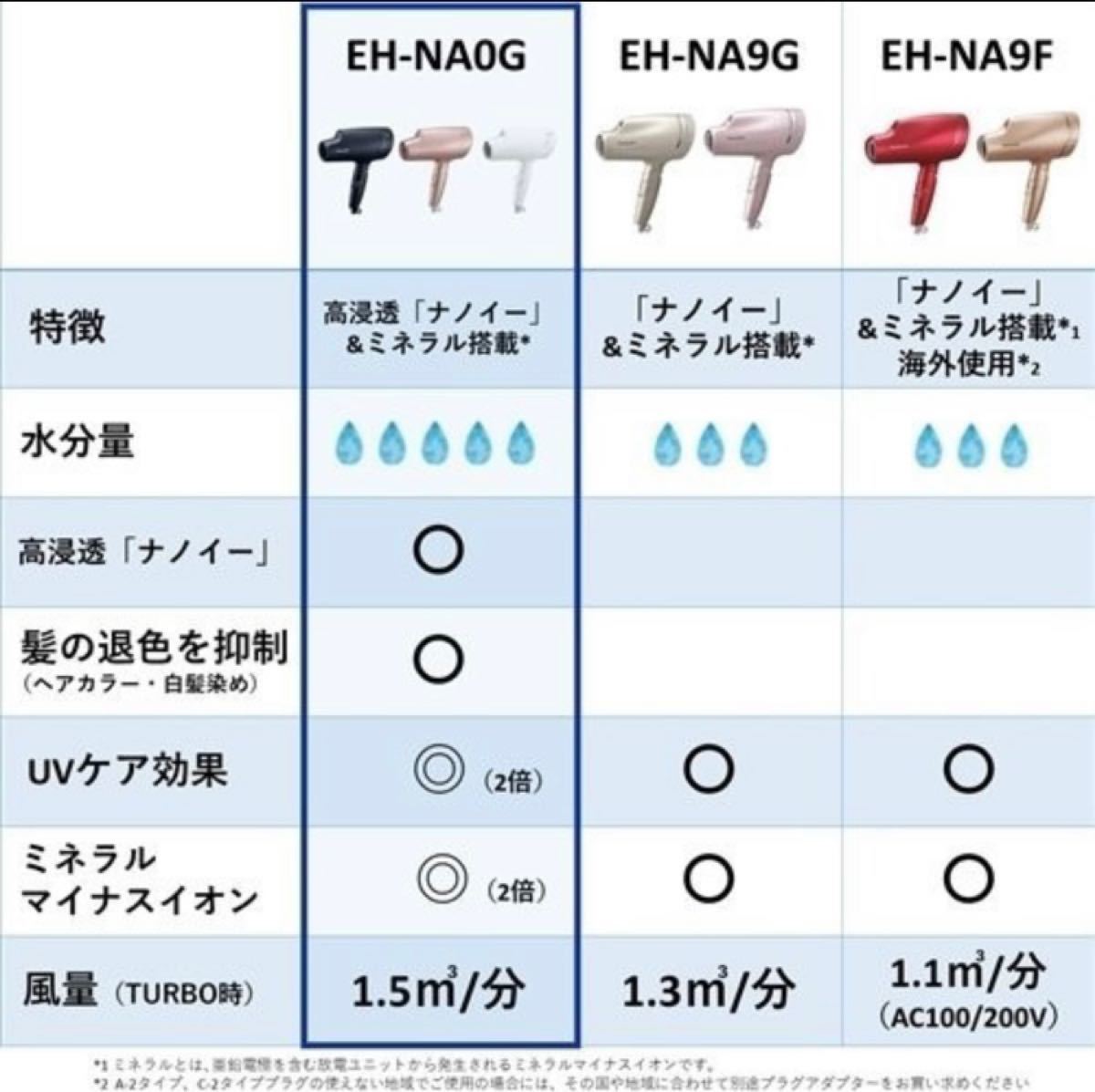 【特別値引中！】Panasonic ヘアー ナノケア ドライヤー EH-NA0G-P モイストピンク