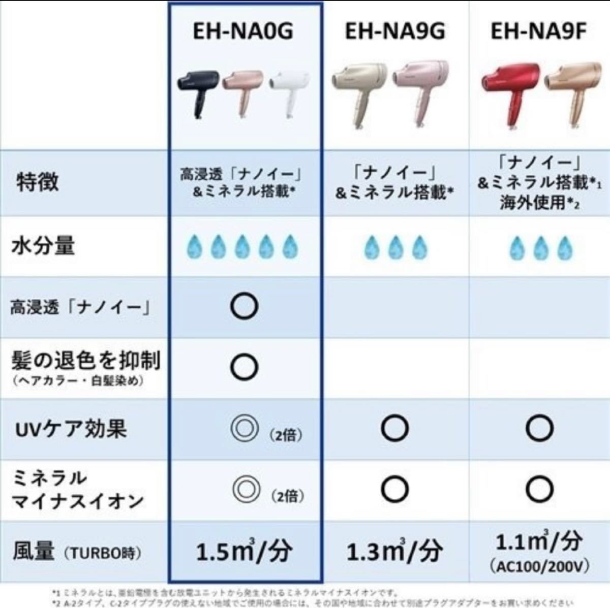 特別値引中!】Panasonic ヘアー ナノケア ドライヤー EH-NA0G-A