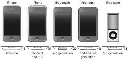 新品Apple純正品UniversalユニバーサルドックDockスタンドiPhone4s第5 
