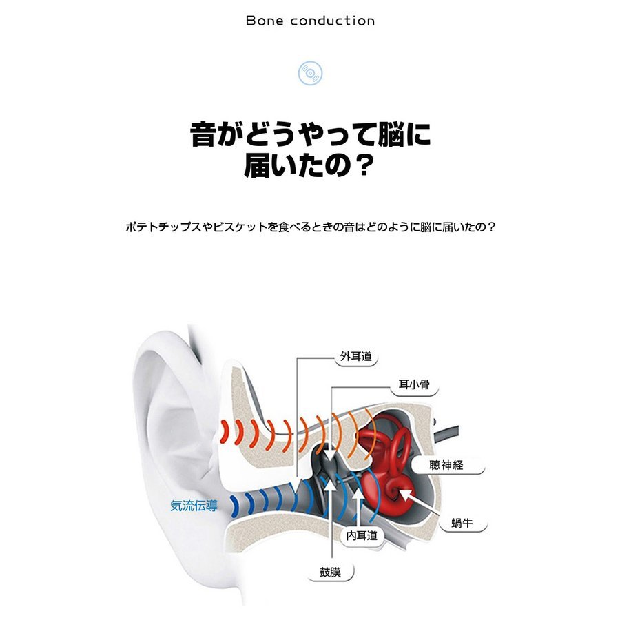 骨伝導ヘッドホン ワイヤレスイヤホン 骨伝導ヘッドセット ブルートゥースイヤホン Bluetooth 5.2 耳掛け式 TFカード対応 マイク内蔵18454a_画像6