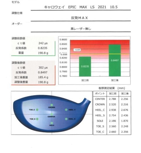 ○○キャロウェイ エピック MAX LS ドライバーヘッド 10.5° 高反発加工