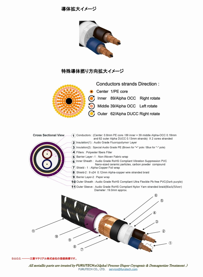 Furutech フルテック DSS-4.1 1m単位の切売販売 1本にて出荷 スピーカーケーブル 日本国内弊社限定モデル_画像5