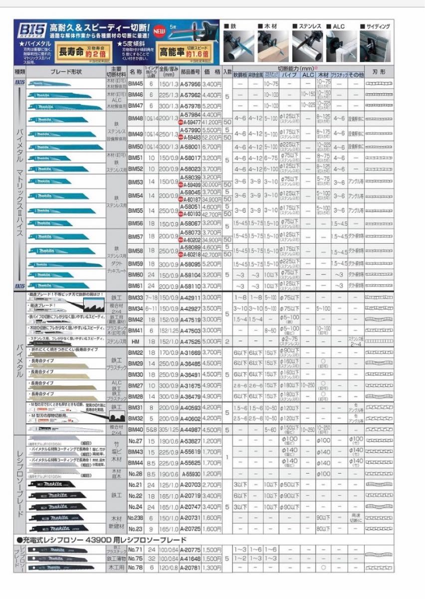 楽天 新品未使用 マキタレシプロソー 替刃 sushitai.com.mx