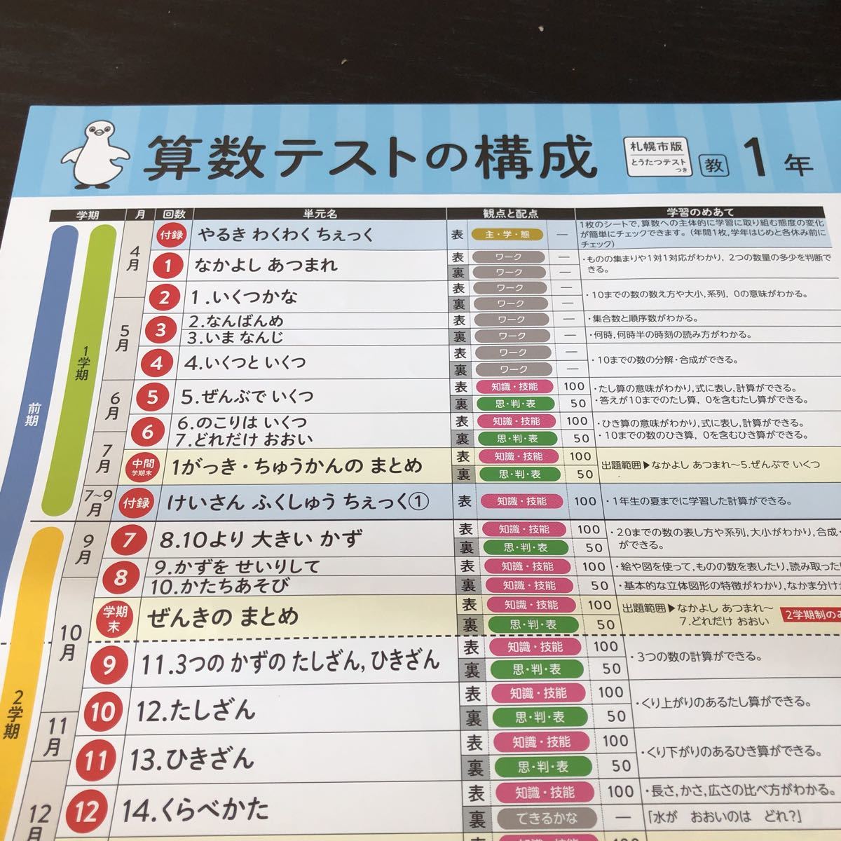 ソ92 非売品 基礎基本さんすうAプラス 1年生 学習 問題集 ドリル 小学 テキスト テスト用紙 前期 文章問題 家庭学習 教育出版 正進社 算数_画像2