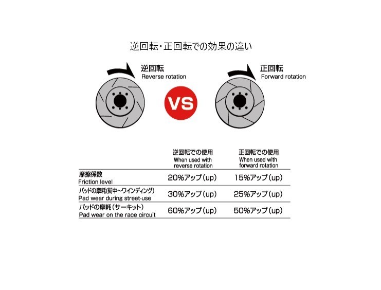 ラパン HE22S フロントスリットローター＆ブレーキパッド セット ディクセル DIXCEL 3714027SS EC371082_画像6