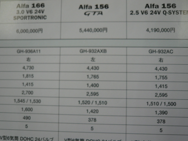  Alpha Romeo / all car make catalog /GH-936A11 GH-932AXB