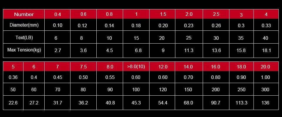 5色マルチ(20) PE0.4号・4編・300m・メバル・即決/格安・シーバス・ジギング・アジ・ルアー・エギング・真鯛・タイラバ/根魚・青物_画像3