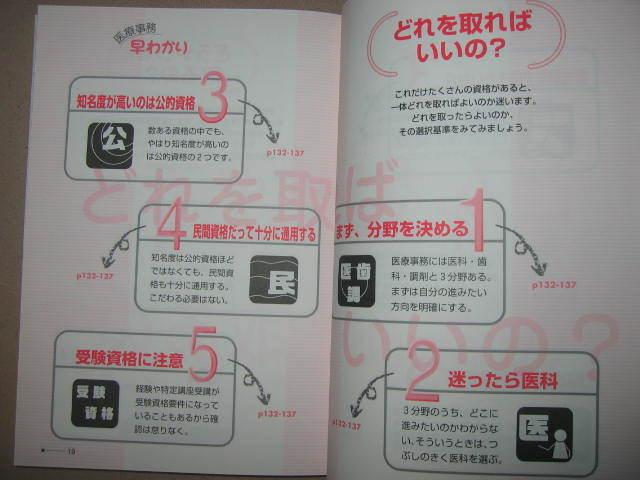 ◆医療事務職をめざす本 　　　： 病院・診療所・医療事務仕事の内容、資格の取り方がわかる 「同梱可」◆成美堂出版 定価：\1,000 _画像6