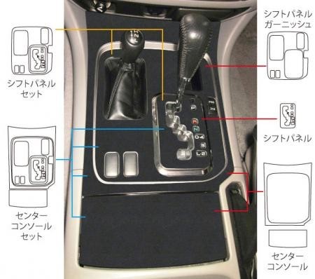 hasepro ハセプロ マジカルアートレザーバックスキンルックNEO シフトパネル ランドクルーザー UZJ100W 2002/8～2007/7_画像1