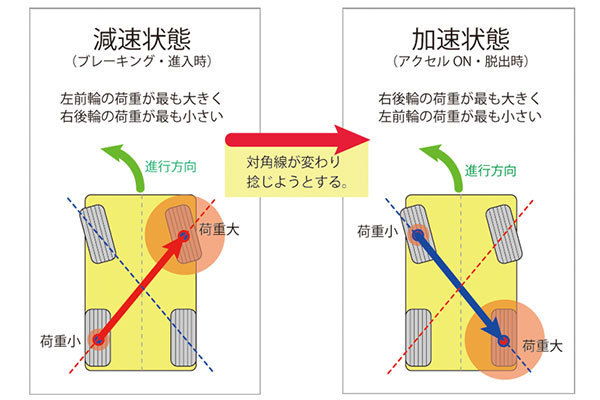 AutoExe オートエクゼ モーションコントロールビーム アテンザセダン GJ2AP GJ2FP GJ5FP GJEFP_画像4