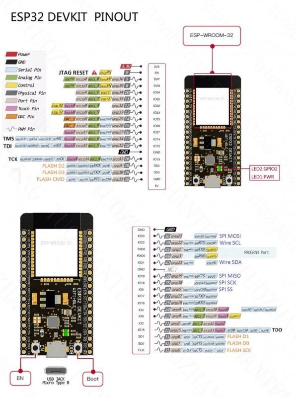 ESP32 ESP-WROOM-32 CP2102 разработка панель булавка заголовок выполнение settled DEVKIT Arduino IDE MicroPython SDK Wi-Fi + Bluetooth.. получение 