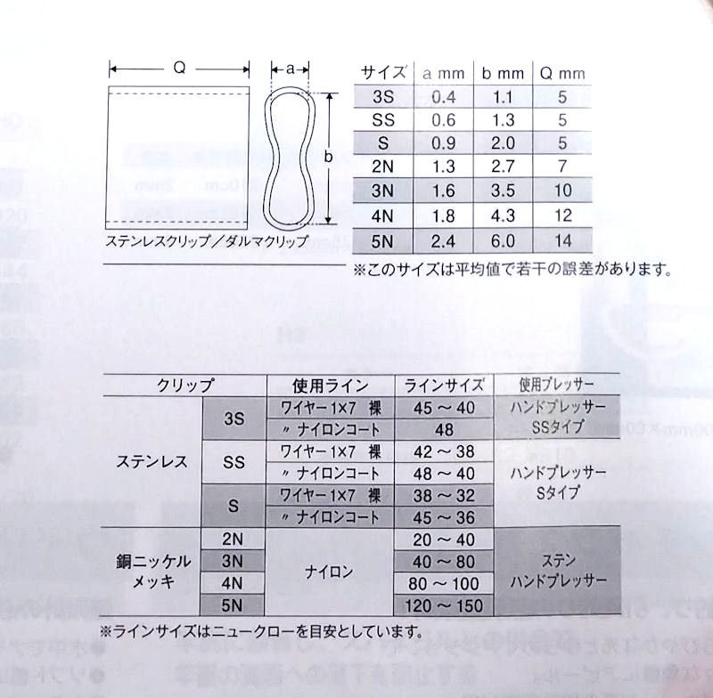 ヤマシタ　LPダルマクリップ　4N　26個入　80～120号用スリーブ　ヤマリア_画像3