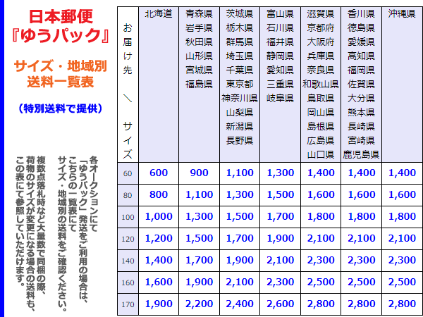 アニメ 劇場作 鬼滅の刃 全23巻 きめつのやいば 吾峠呼世晴 全巻一気読み 集英社 Jc ジャンプコミックス 全巻セット 売買されたオークション情報 Yahooの商品情報をアーカイブ公開 オークファン Aucfan Com