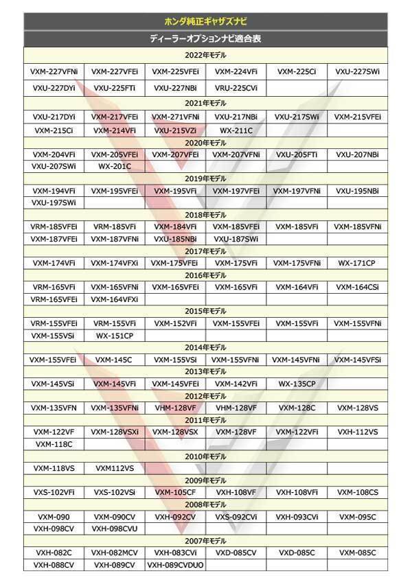 メール便送料無料！ホンダ ギャザス 走行中 テレナビキット 2022年モデル VXU-227SWi VXU-227DYi VXU-225FTi WT7_画像3