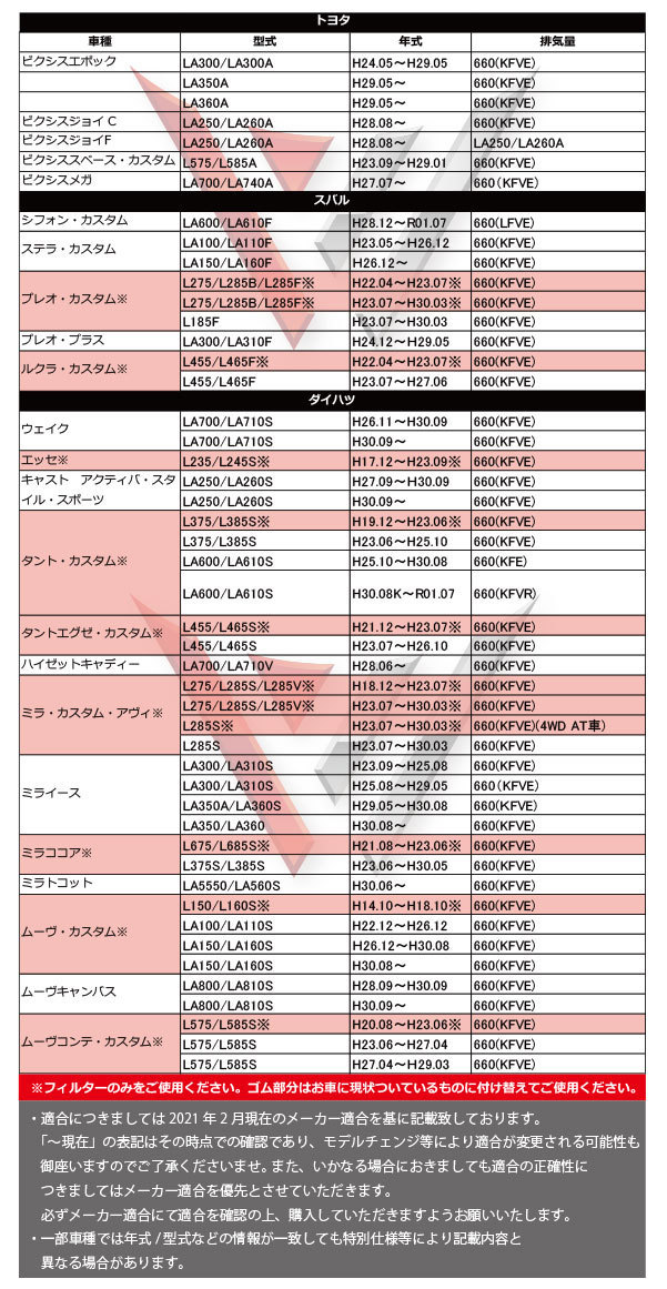 WFE5S エアフィルター スバル シフォン カスタム LA600 LA610F/H28.12 R01.07 17801-B2090 エアクリーナー(ダイハツ用)|売買されたオークション情報、yahooの商品情報をアーカイブ公開 - オークファン(aucfan.com) WFE5S エアフィルター スバル シフォン カスタム LA600 LA610F/H28.12 R01.07 17801-B2090 エアクリーナー(ダイハツ用)|売買されたオークション情報、yahooの商品情報をアーカイブ公開 - オークファン(aucfan.com)