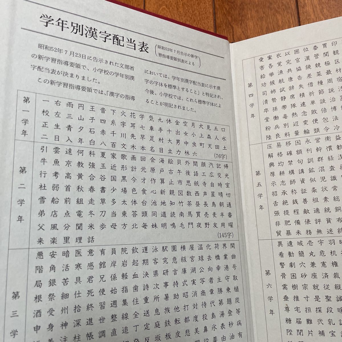 「現代字体字典　書写・書道・四千字」箱入り　日本書道教育研究所　講談社　昭和57年改訂版_画像8