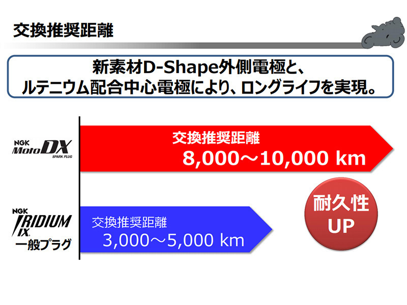 カワサキ Ninja ZX-10R NGK MotoDX スパークプラグ 4本セット CR9EDX-S 91579 2004 - 2015 モトデラックス バイク 2輪 単車_画像8