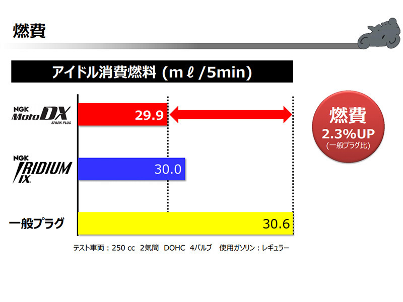 カワサキ Ninja ZX-10R NGK MotoDX スパークプラグ 4本セット CR9EDX-S 91579 2004 - 2015 モトデラックス バイク 2輪 単車_画像7