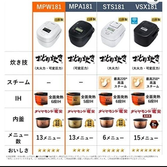 【新品】Panasonic 可変圧力IHジャーおどり炊き炊飯器 ホワイト1升炊き