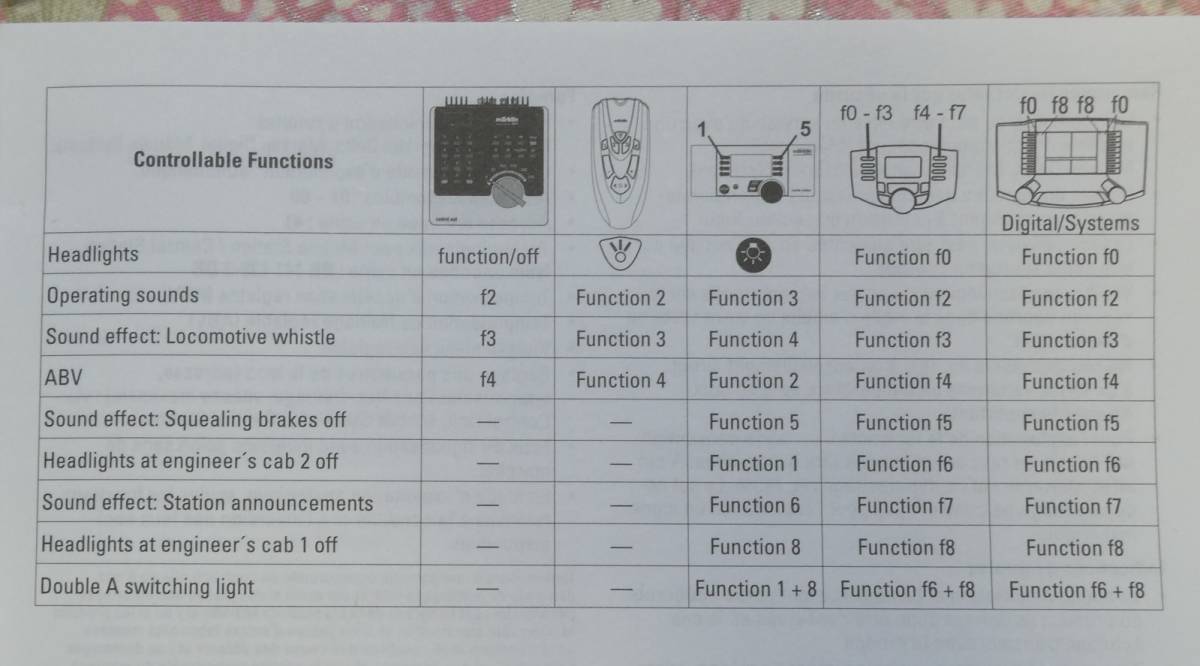  rare meruk Lynn DB BR 141 136-2 mfx digital full sound operation verification settled * guarantee none used * present condition *1.