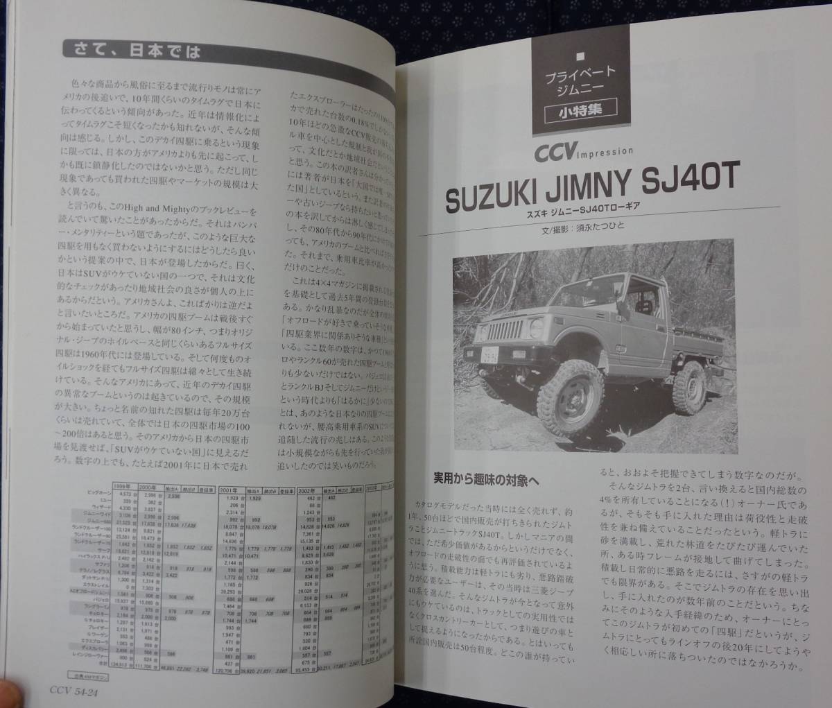 [ CCV Cross Country vehicle vol.54 ] Jimny SJ40T/SJ30/JA11/JA71, Land Cruiser LJ71G, Jeep J56/J37, Isuzu TWD45