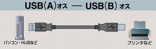 ネコポス無料！変換名人 USBケーブル 5m A-Bタイプ 金メッキ 極細 USB2.0 ・USB2A-B/CA500 プリンターケーブル